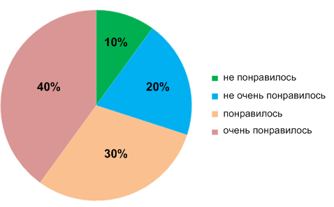 Решение рисунок 1