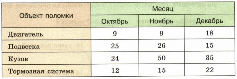 Задание рисунок 1