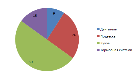 Решение рисунок 1