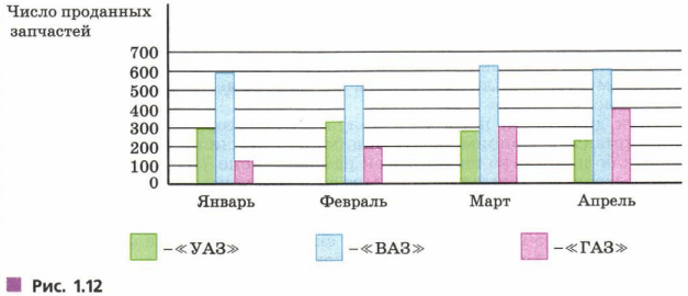 Задание рисунок 1
