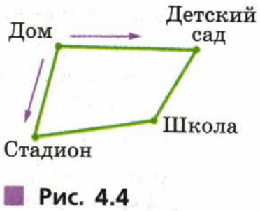 Задание рисунок 1