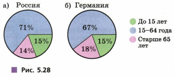 Задание рисунок 1