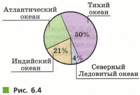 Задание рисунок 1