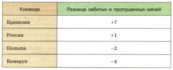 Задание рисунок 1