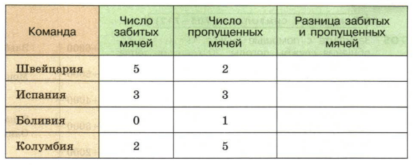 Задание рисунок 2