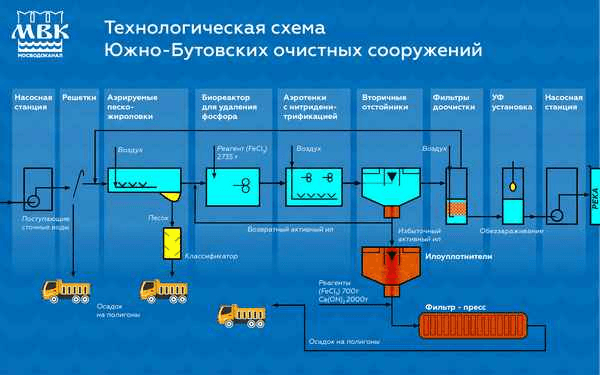 Решение рисунок 1