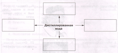 Задание рисунок 1