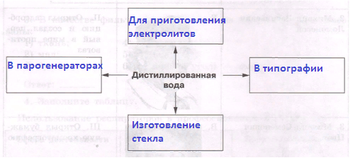 Решение рисунок 1