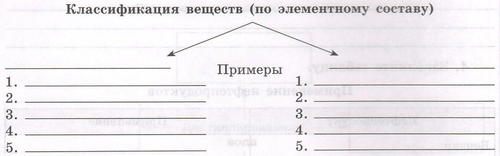 Задание рисунок 1