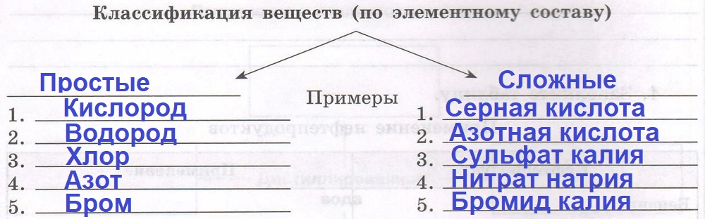 Решение рисунок 1