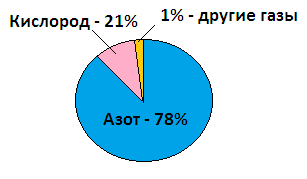 Решение рисунок 1