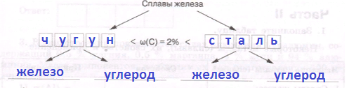 Решение рисунок 1