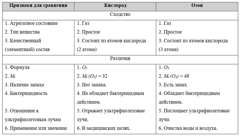 Решение рисунок 1