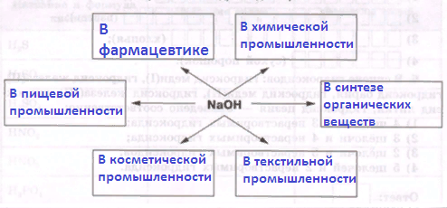 Решение рисунок 1