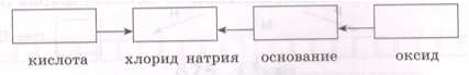 Задание рисунок 1