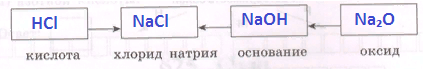 Решение рисунок 1