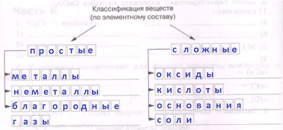 Решение рисунок 1