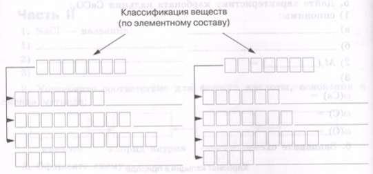 Задание рисунок 1