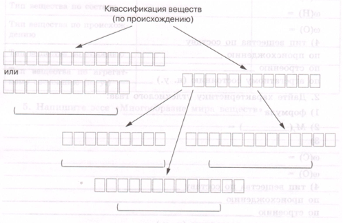 Задание рисунок 1