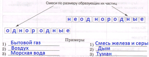 Решение рисунок 1
