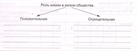 Задание рисунок 1