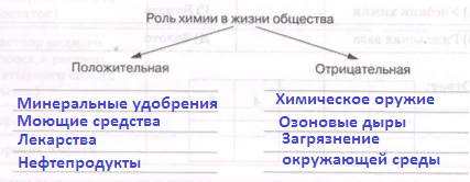 Решение рисунок 1