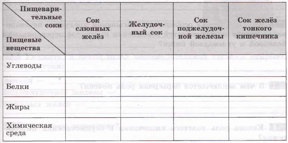 Задание рисунок 1