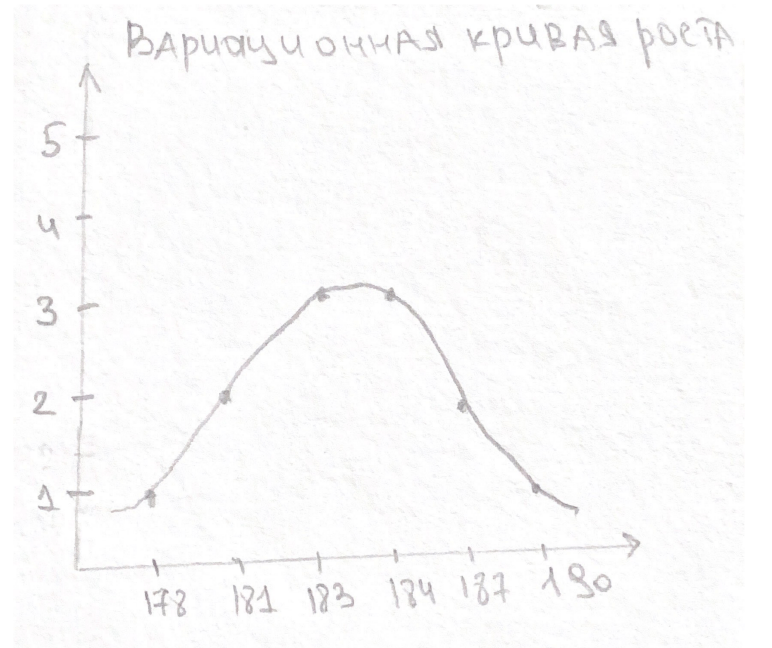 Решение рисунок 2