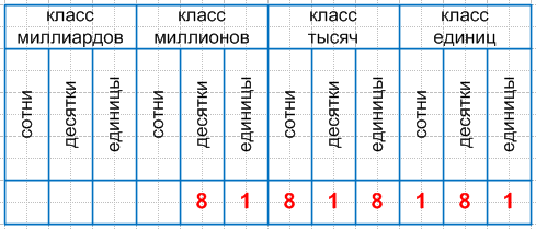 Решение рисунок 1