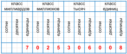 Решение рисунок 1