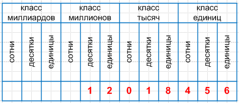 Решение рисунок 1