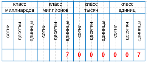 Решение рисунок 1