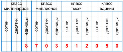 Решение рисунок 1