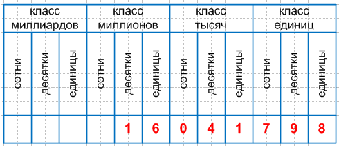Решение рисунок 1