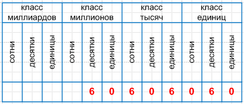 Решение рисунок 1