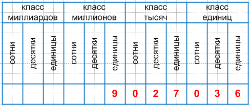 Решение рисунок 1
