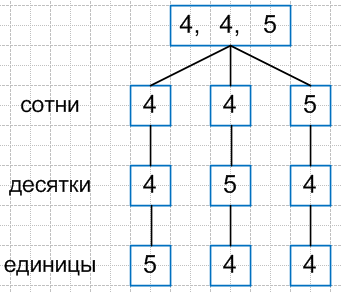 Решение рисунок 1
