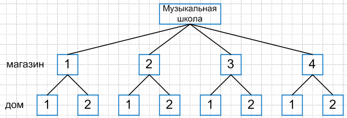 Решение рисунок 1