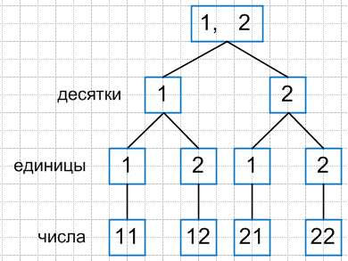 Решение рисунок 1
