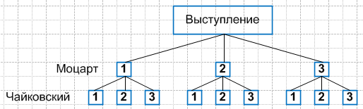 Решение рисунок 1