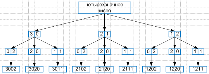 Решение рисунок 1