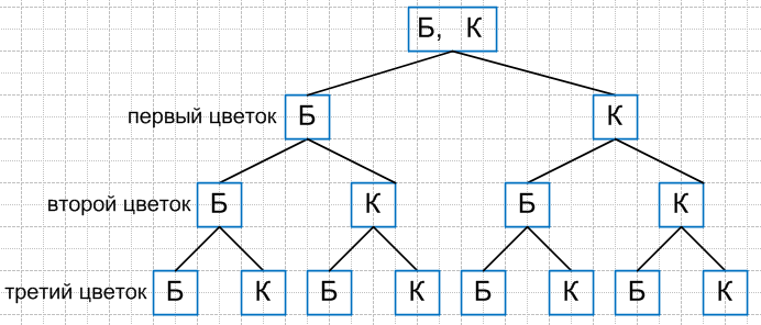 Решение рисунок 1