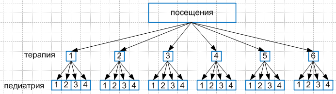 Решение рисунок 1
