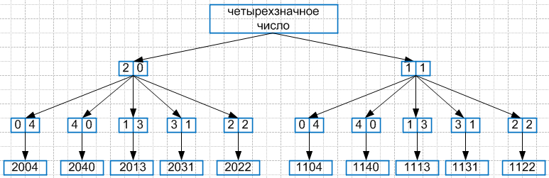 Решение рисунок 1