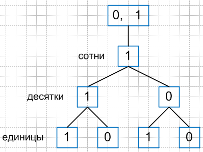 Решение рисунок 1