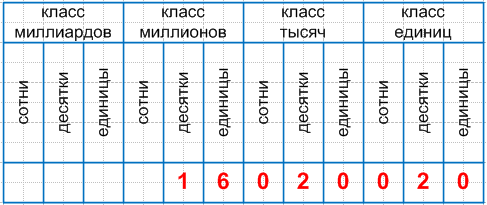 Решение рисунок 1