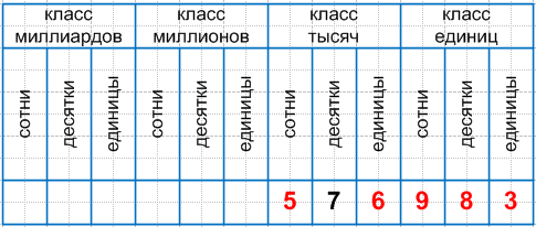 Решение рисунок 1