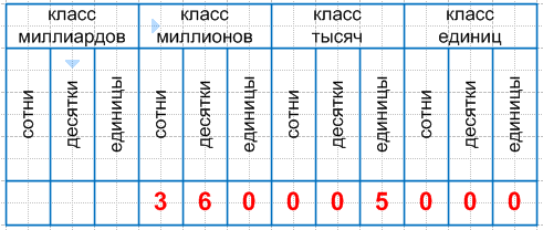 Решение рисунок 1