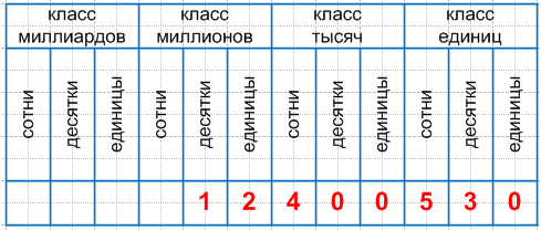 Решение рисунок 1