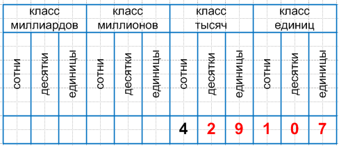 Решение рисунок 1